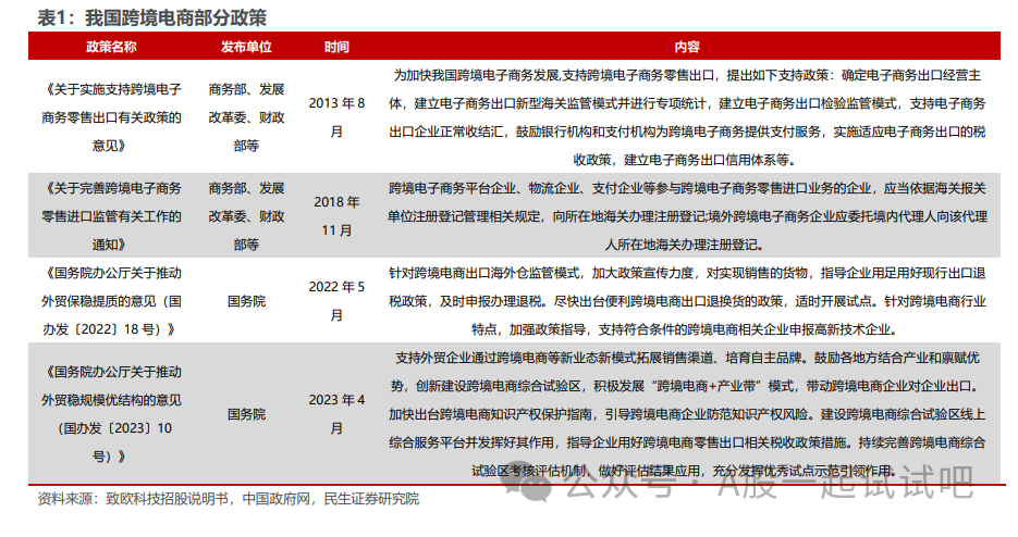 这家公司多款产品常年位列亚马逊等第三方电商平台畅销榜前列  第2张