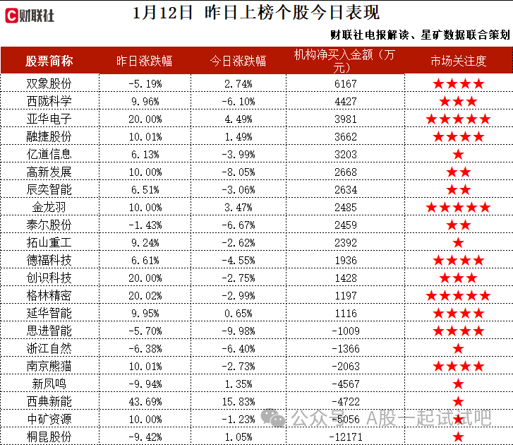 参股比特小鹿+华为广告+虚拟现实华为鲸鸿动能广告代理业务持续保持快速增长，积极探索数字人民币应用领域，并战略投资比特小鹿，这家公司获净买入  第2张