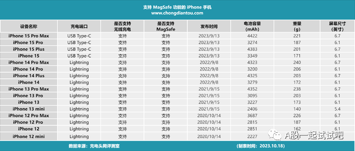 这家公司产品已通过富士康等间接供货苹果