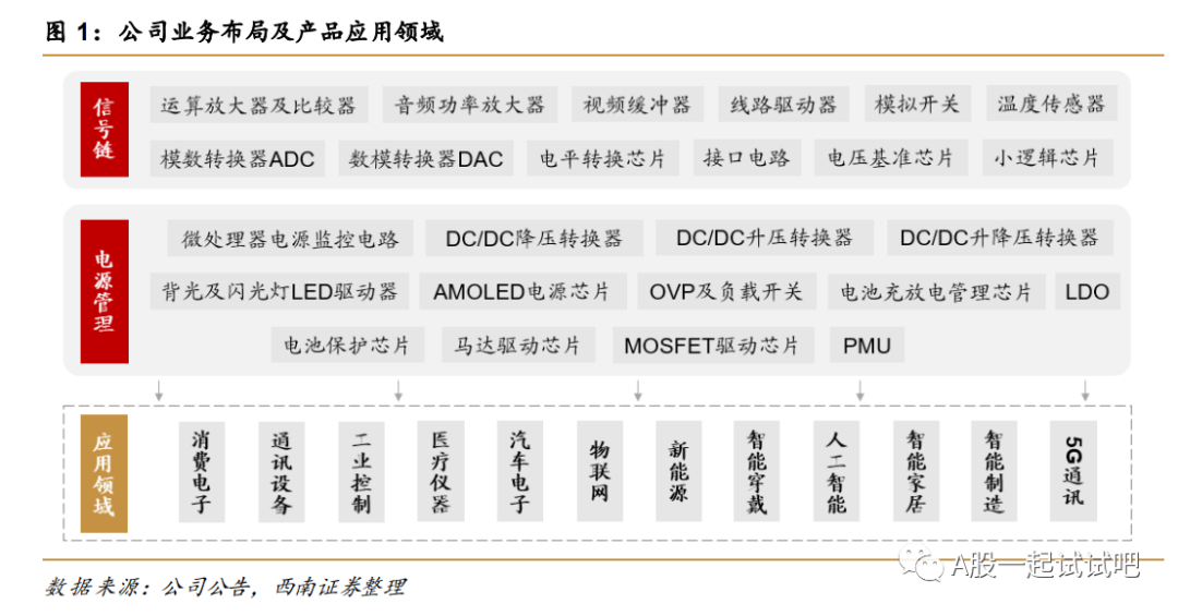 这家公司上半年已推出300余款自主产品  第1张