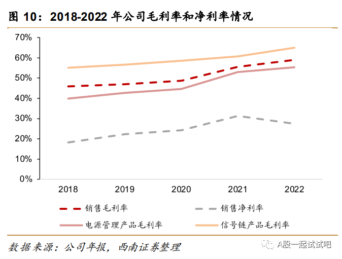 这家公司上半年已推出300余款自主产品  第2张