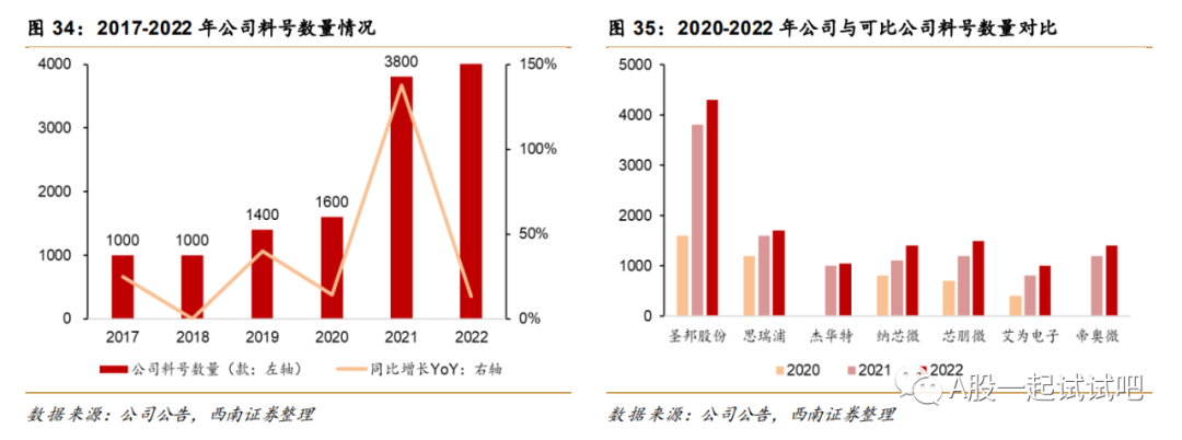 这家公司上半年已推出300余款自主产品  第4张