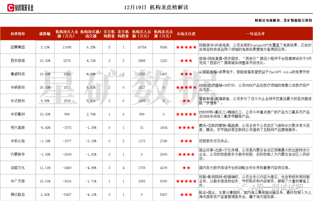 PEEK+医疗器械+3D打印，在PEEK合成、提纯等领域实现了多项创新和笑:内含PEEK年产能达到千吨级的企业，相天产品产重位店国内目位，这家公司获净买入  第1张