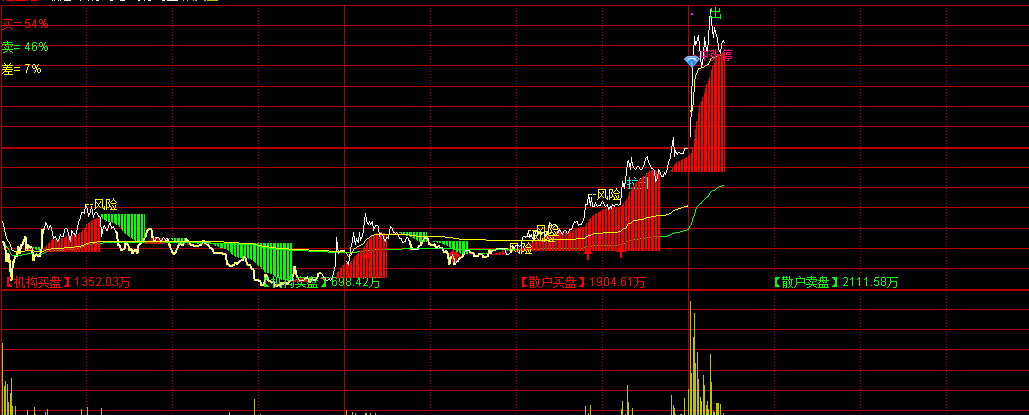 通达信冲击涨停分时图指标  第3张