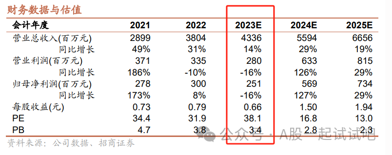 PVDF+氟化工，拥有上游485万吨战略资源矿石量，前瞻性布局四代制冷剂，这家公司含氟材料向富士康、新亚电子等名企供货  第4张