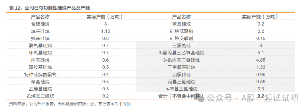 高纯石英砂项目处于中试阶段，这家公司主打产品扩产完成后产能将翻倍  第1张