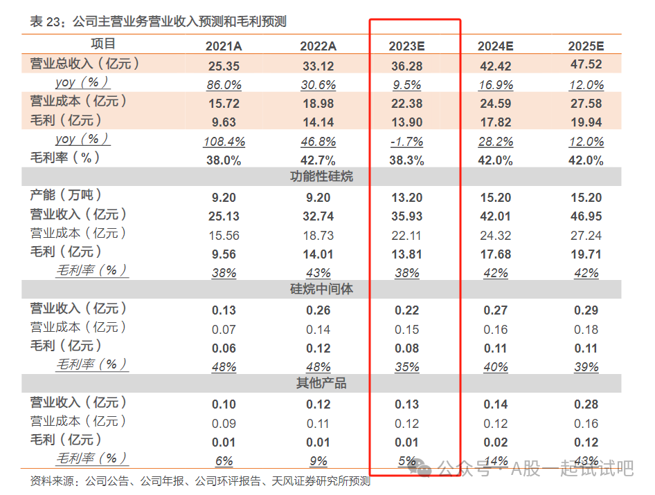 高纯石英砂项目处于中试阶段，这家公司主打产品扩产完成后产能将翻倍  第3张