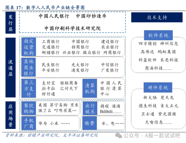 数百万家商户已接入，微信支持数字人民币再扩容，这家公司主要聚焦商户数字人民币受理环境建设