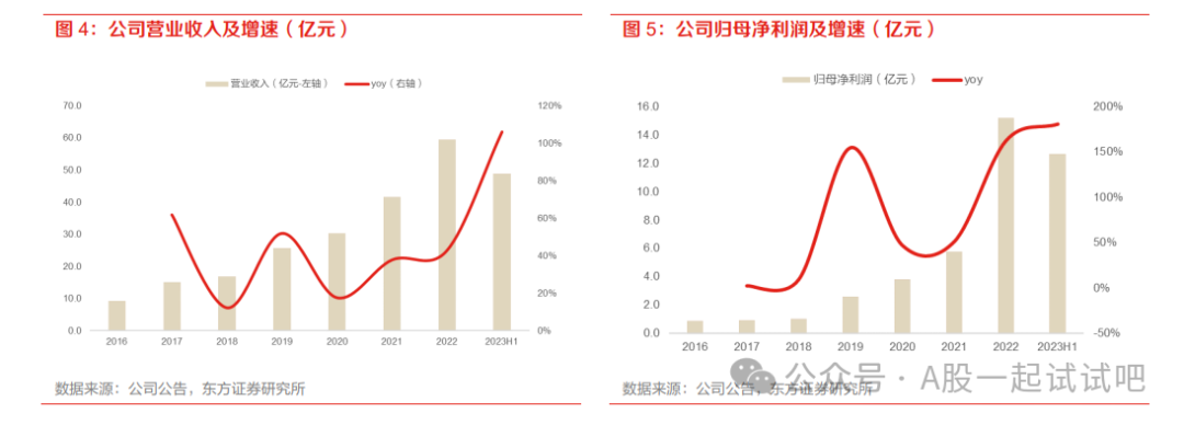 这家公司产品连续6年在京东、天猫实现同类产品销售收入第一  第1张