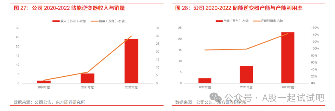 这家公司产品连续6年在京东、天猫实现同类产品销售收入第一  第2张