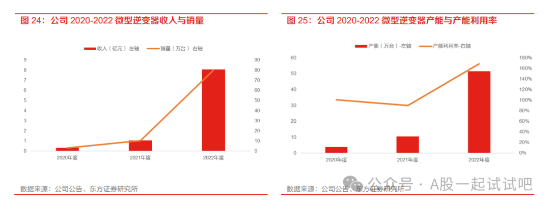 这家公司产品连续6年在京东、天猫实现同类产品销售收入第一  第3张