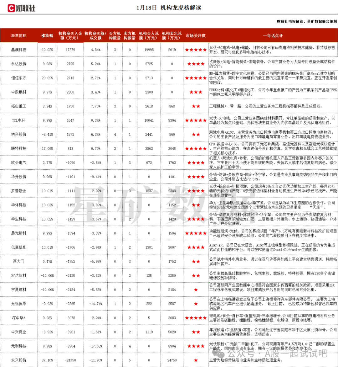 拥有光芯片到光器件设计制造能力，机构大额净买入这家公司  第1张