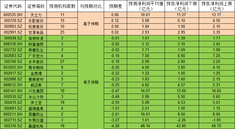 机构称研发投入有望迎来“开花结果”，公司明后两年或存在两大重磅催化剂