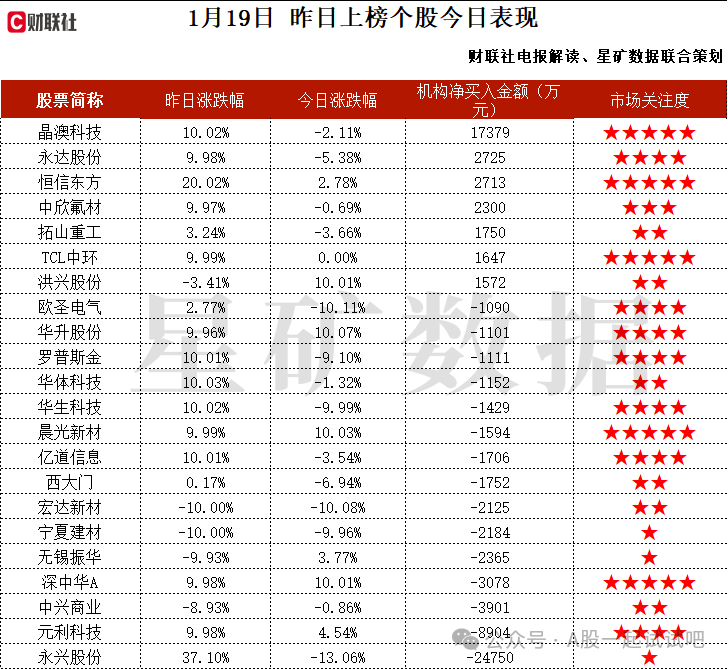 钠离子电池+储能+环保，提供超低排放整体解决方案，与中科大共建实验室进行钠离子电池产业研究，相关产品已处于中试阶段，这家公司获净买入  第2张