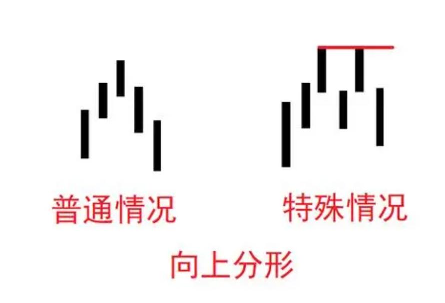 混沌操作法 通达信代码分享  第1张