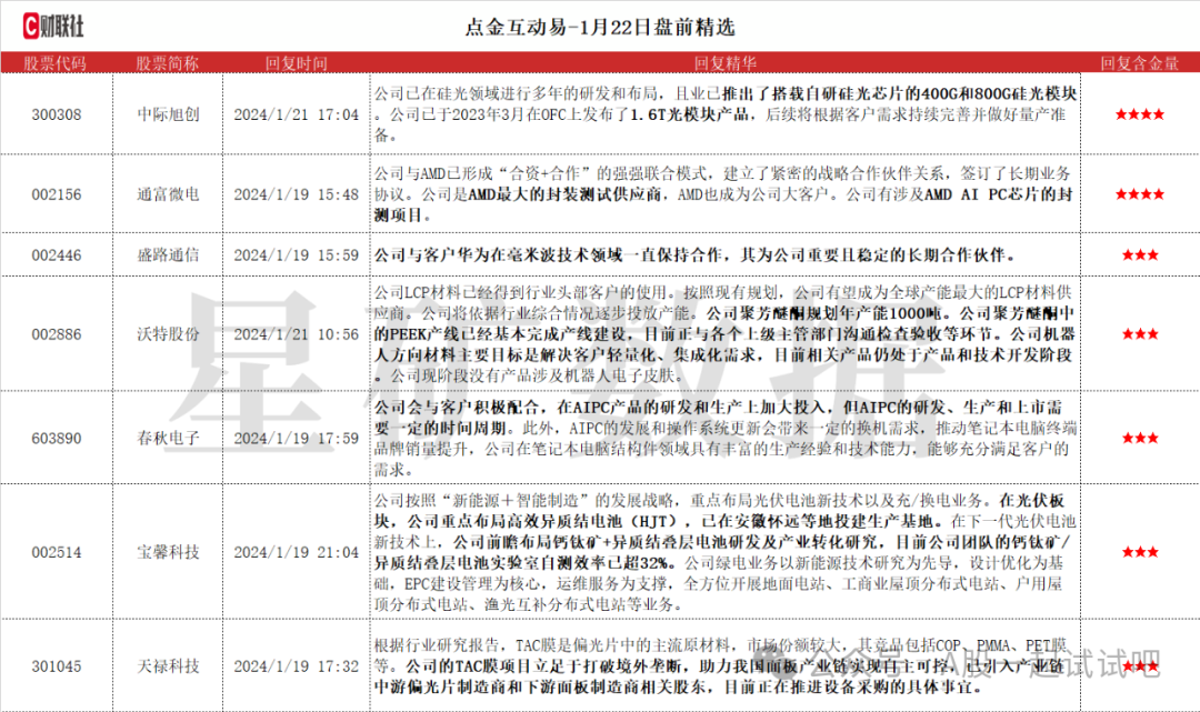 这家公司客户对800G和400G的订单持续增加