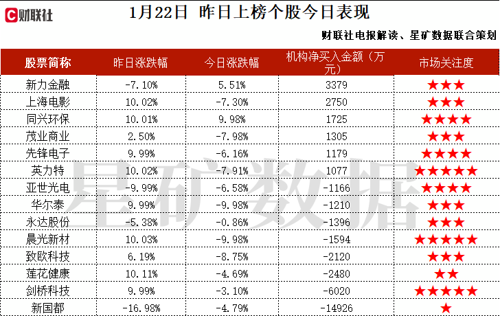 柔性屏+华为+汽车电子+PET铜箔，具备PET铜箔涉及的磁控溅射技术，研发的光学膜产品系列可应用于VR眼镜、光场屏等领域，目前正在配合送样中，这家公司获净买入  第2张