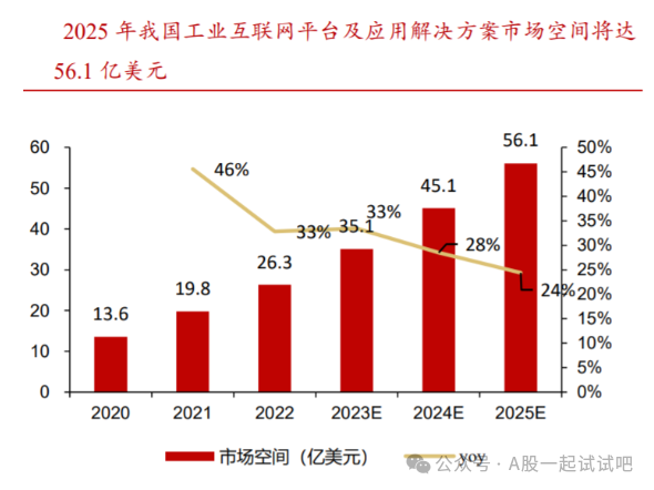 该公司正围绕ERP&amp;ERPI、智能制造解决方案打造自身产品方案架构