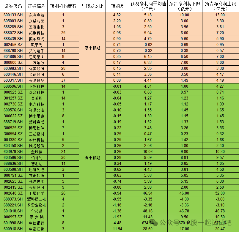 机构称公司未来有望持续受益下游客户产线建设和技术升级