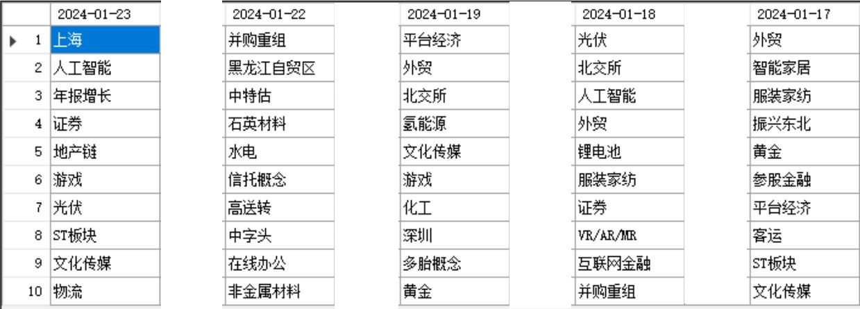 中国股市该横向发展了！  第8张