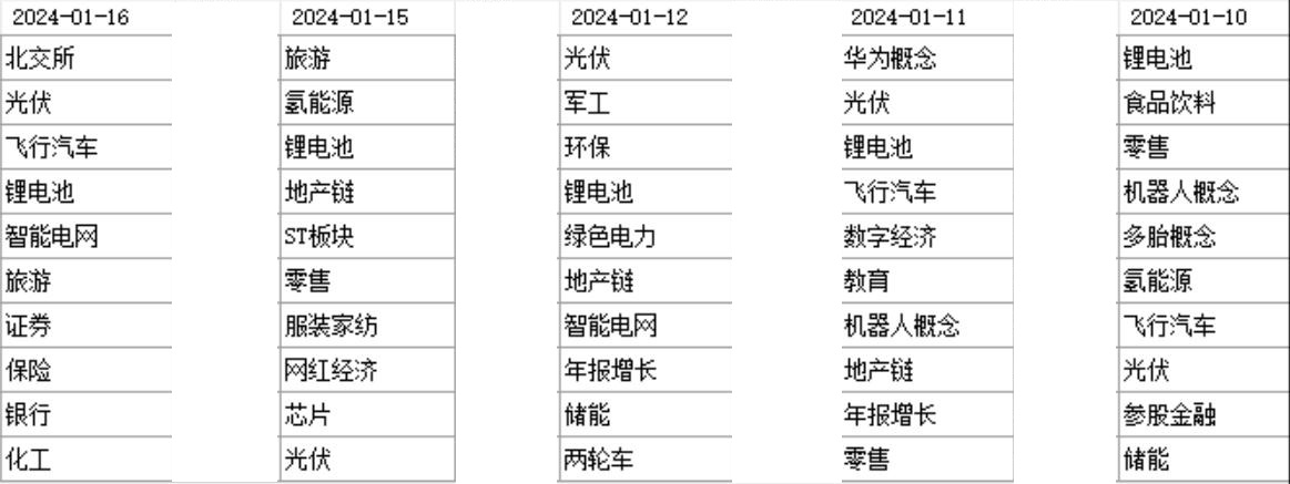 中国股市该横向发展了！  第9张