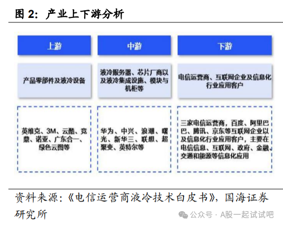 全国首个国产液冷万卡算力集群启动建设2025年国内液冷数据中心规模或达1283亿元，这家公司浸没式液冷技术涵盖微型、中大型、集装箱数据中心解决方案  第2张