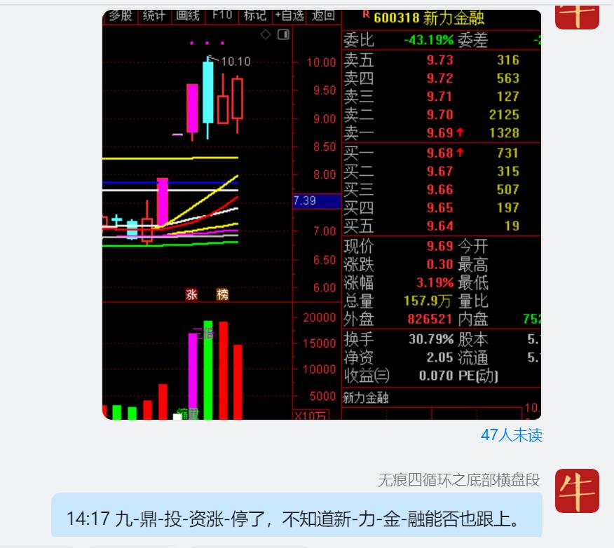 A股开始横向筑底了！  第4张