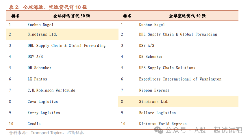 这家公司2023年上半年海运利润和空运业务均实现增长  第1张