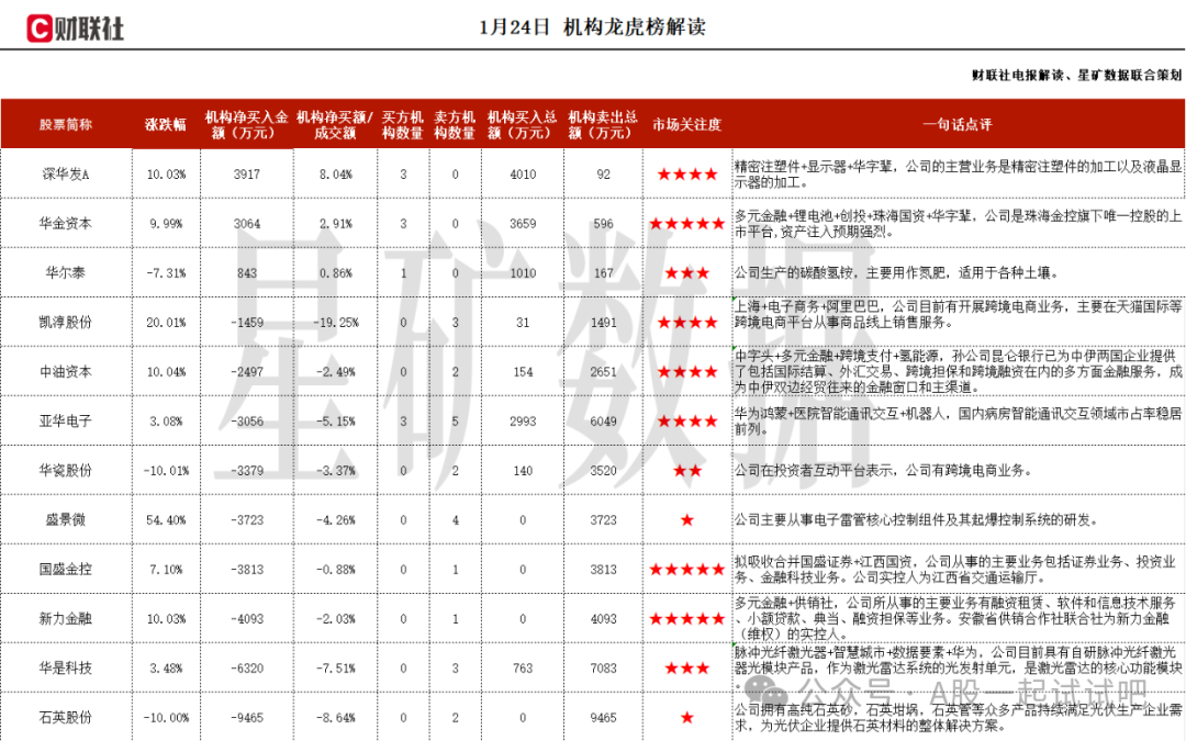 参股国内最早从事锂电池生产设备制造的企业之一，这家公司获净买入  第1张