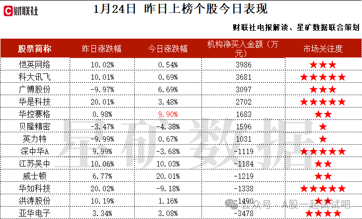 参股国内最早从事锂电池生产设备制造的企业之一，这家公司获净买入  第2张