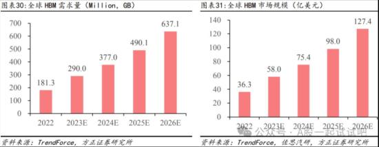 这家公司材料开始批量化供应