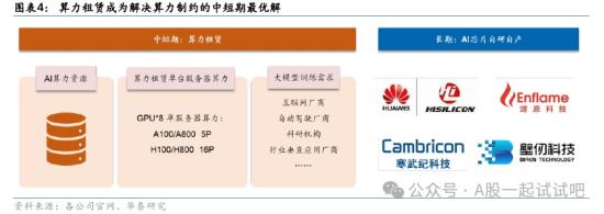 这家公司规划具有万P算力的智算算力网