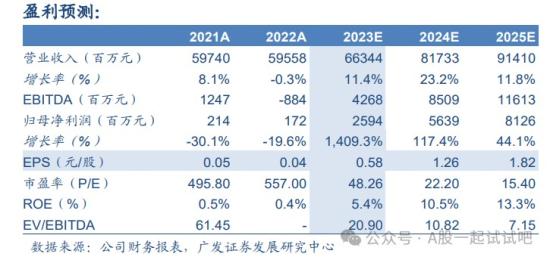 这家公司旗下企业细分订单稳居全球第一位  第4张