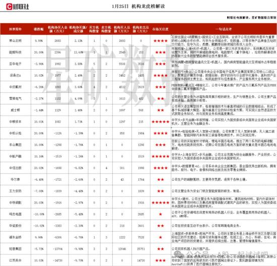 与地方政府深度合作推动数据要素工程项目在多个央企落地，机构大额净买入这家公司  第1张