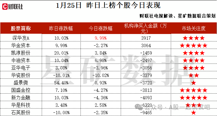 与地方政府深度合作推动数据要素工程项目在多个央企落地，机构大额净买入这家公司  第2张