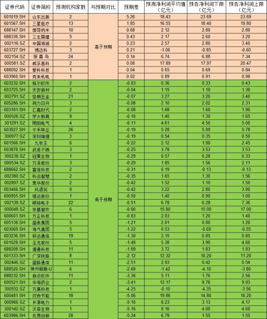 中字头+一带一路，期末在手工程总承包项目金额达67亿，为上年营收规模的1.2倍，这家央企工程咨询龙头净利预增逾35%