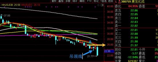 药明康德跌停，你从中学到了什么？  第4张