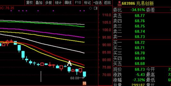 药明康德跌停，你从中学到了什么？  第6张