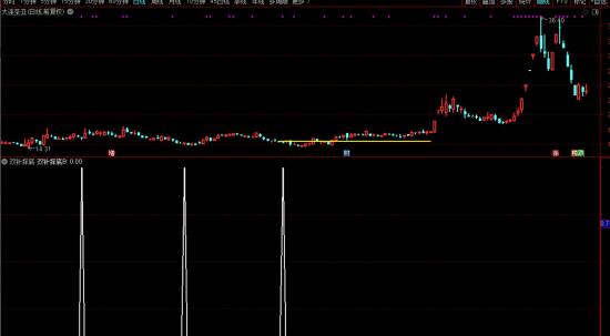 双针探底 通达信代码分享