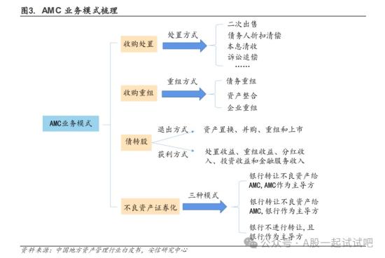 这家公司已与中国华融北京分公司签约合作