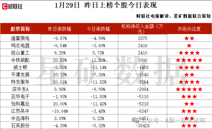 为全球知名原研药厂的新药研发项目提供定制研发生产服务，机构大额净买入这家公司  第2张