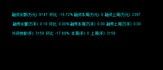 融资余额、融券余量通达信副图指标 数据信息显示 源码附图