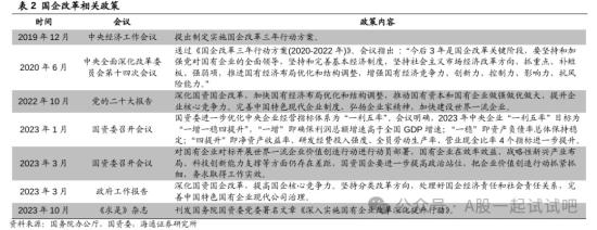 重磅，珠海市国资委启动新一轮重组整合，快速整理相关上市公司名单  第1张