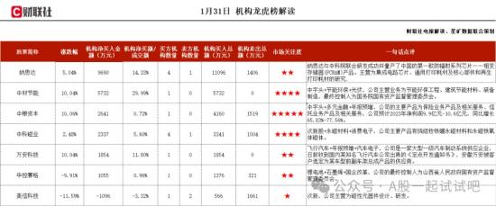 拥有四张主力牌照，涉及寿险、信托、银行等领域，这家公司获净买入  第1张