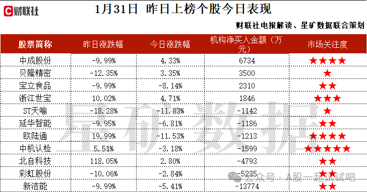 拥有四张主力牌照，涉及寿险、信托、银行等领域，这家公司获净买入  第2张