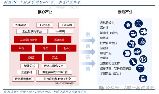 这家公司拥有工业互联网标识与平台互通中间件产品，另一家已打造工业互联网云平台