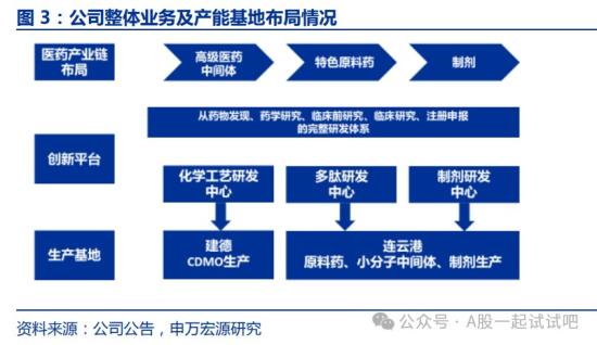 减肥药+多肽药，司美格鲁肽原料药通过FDA技术审评，CDMO服务对象包括吉利德、勃林格殷格翰等知名药企，这家公司境外部分收入占总体营收55.9%  第1张