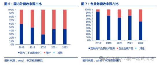 减肥药+多肽药，司美格鲁肽原料药通过FDA技术审评，CDMO服务对象包括吉利德、勃林格殷格翰等知名药企，这家公司境外部分收入占总体营收55.9%  第2张