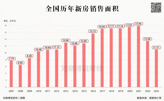 楼市又传来了大消息……  第2张