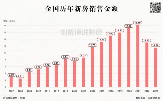 楼市又传来了大消息……  第3张